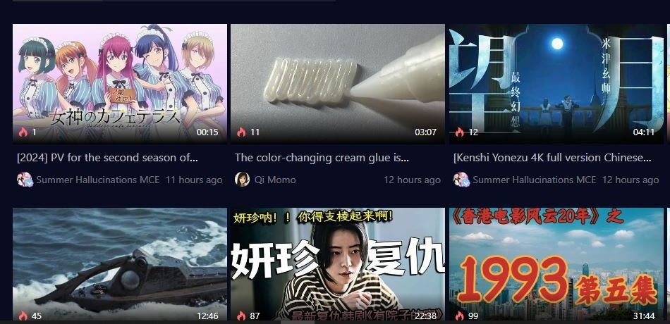 Exploring the Trends of Watching Chinese Movies Online