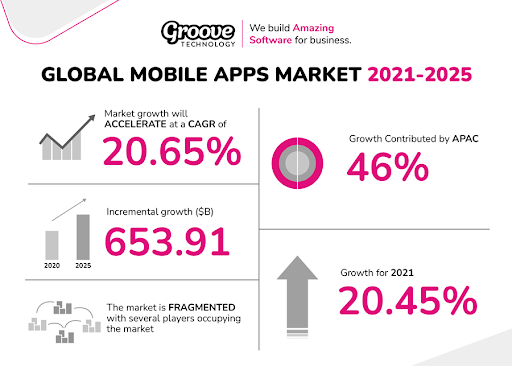 Global Mobile App Market 2021-2025