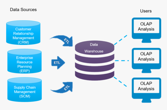 Big data