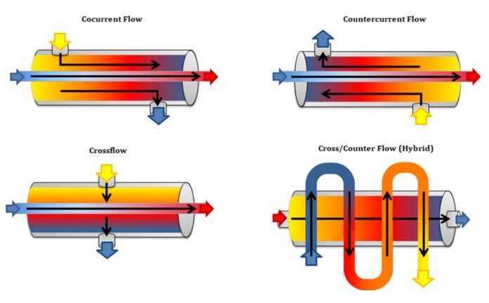 Applications of Heat Exchanger