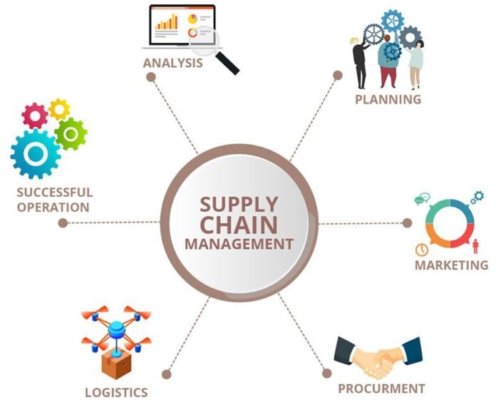 supply chain management