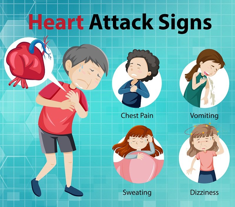 Getting To Know Heart Attack Symptoms